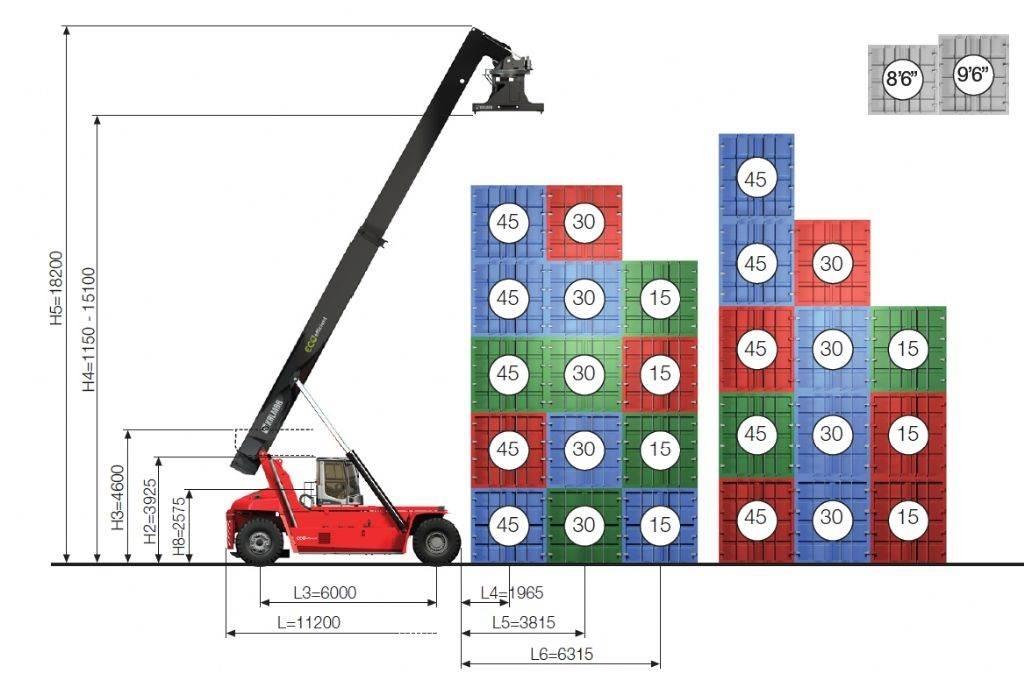 Kalmar DRG450-60S5ME Reach-Stacker