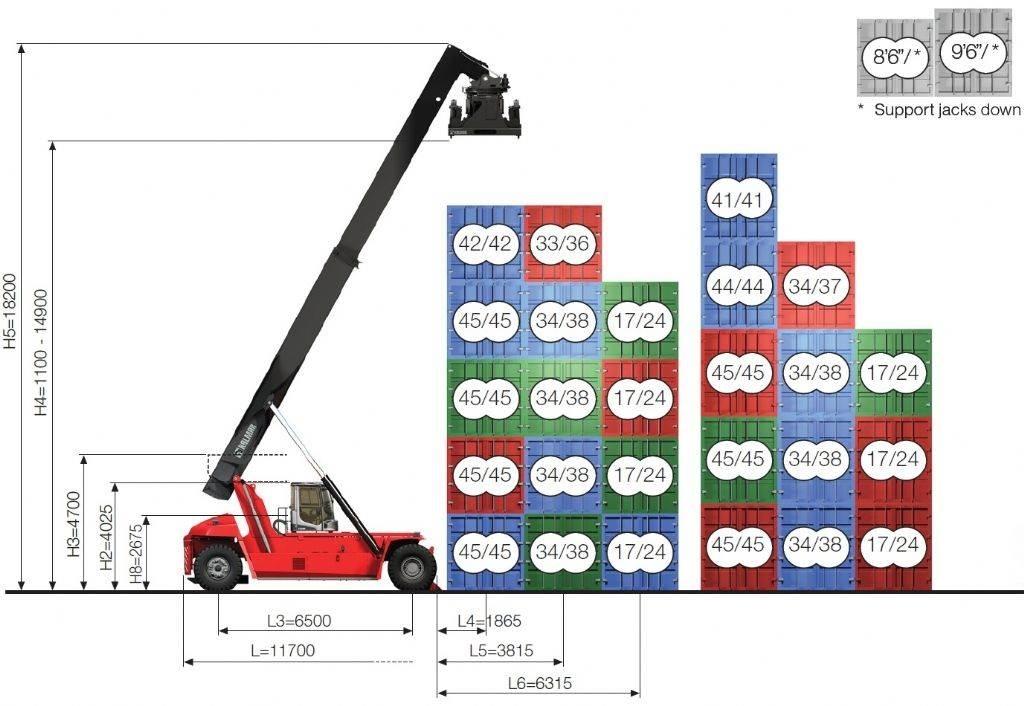 Kalmar DRG450-65C5XS Reach-Stacker