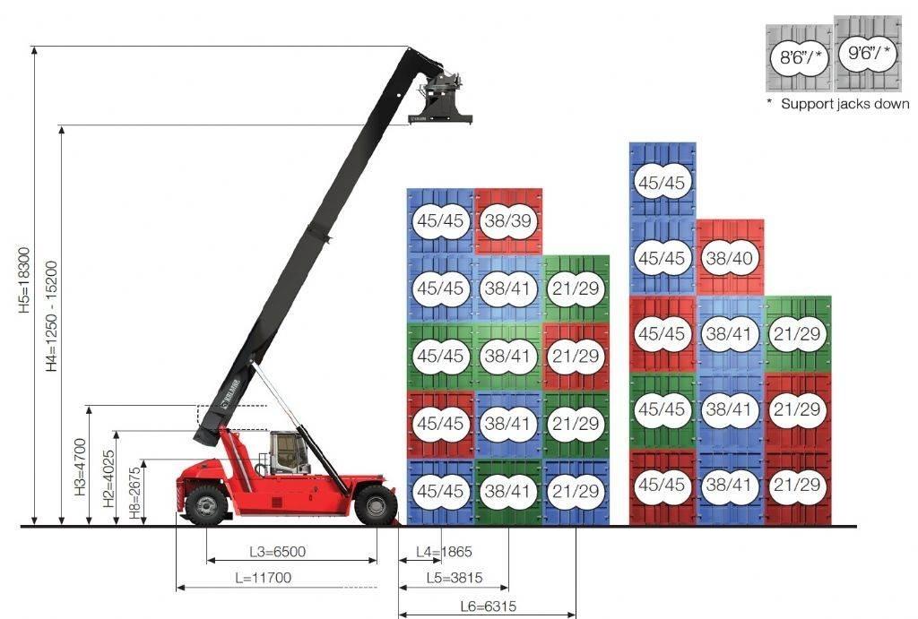 Kalmar DRG450-65S5XS Reach-Stacker