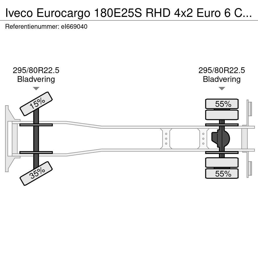 Iveco Eurocargo 180E25S RHD 4x2 Euro 6 Closed box Kastenaufbau
