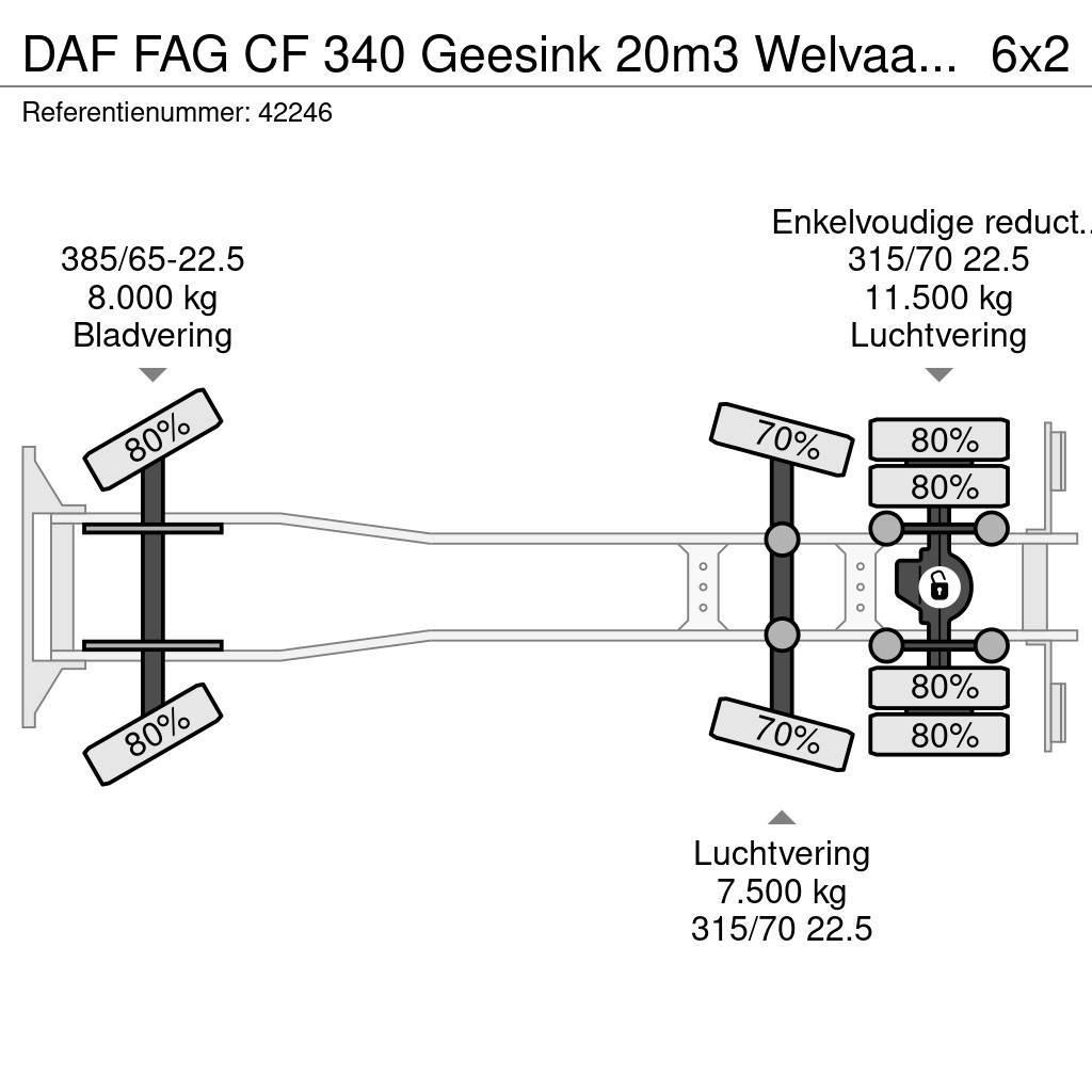 DAF FAG CF 340 Geesink 20m3 Welvaarts weighing system Müllwagen