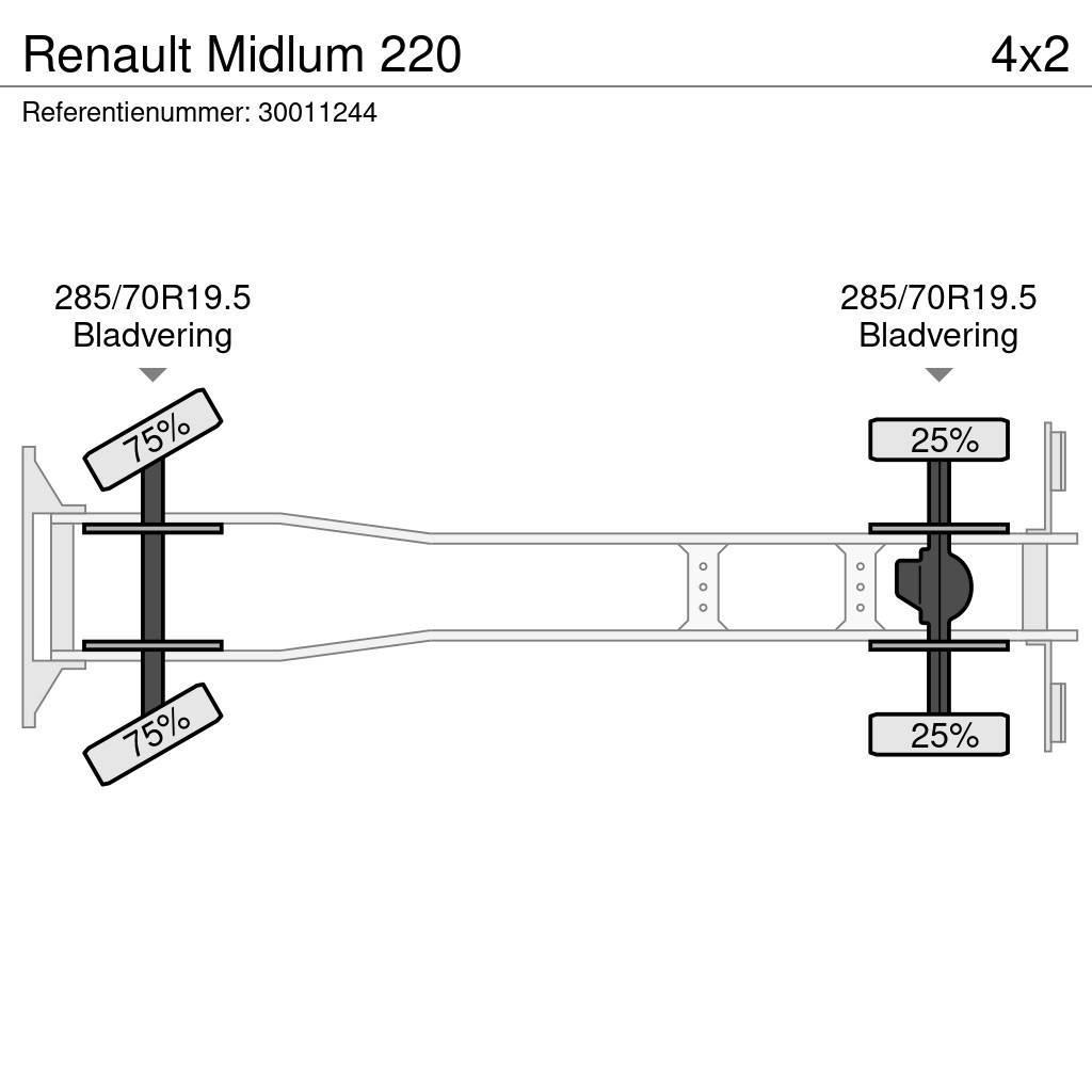 Renault Midlum 220 Kastenaufbau