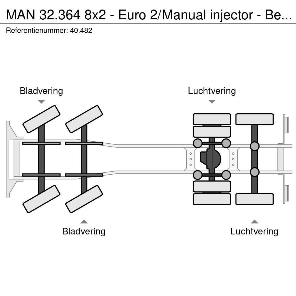 MAN 32.364 8x2 - Euro 2/Manual injector - Belgium truc Kastenaufbau
