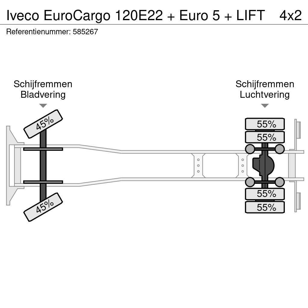 Iveco EuroCargo 120E22 + Euro 5 + LIFT Kastenaufbau