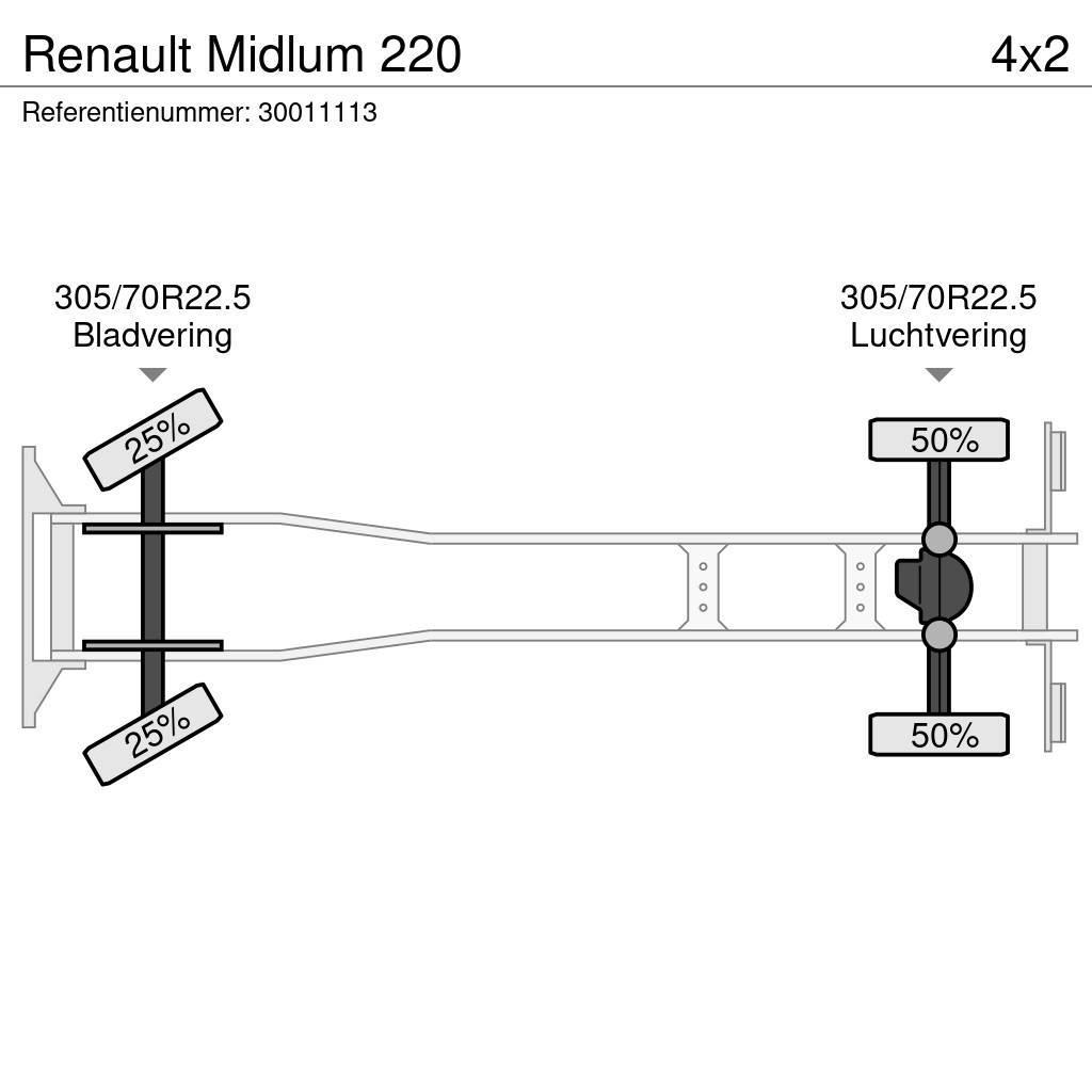Renault Midlum 220 Kastenaufbau
