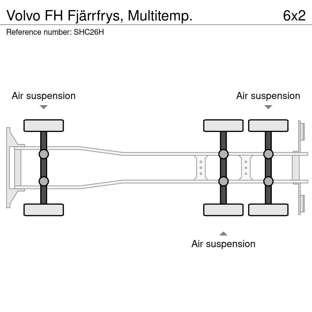 Volvo FH Fjärrfrys, Multitemp. Kastenaufbau