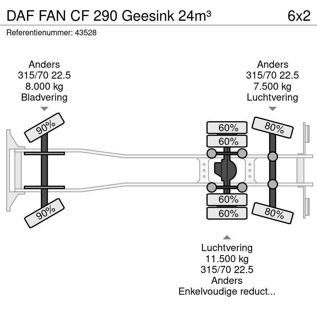 DAF FAN CF 290 Geesink 24m³ Müllwagen