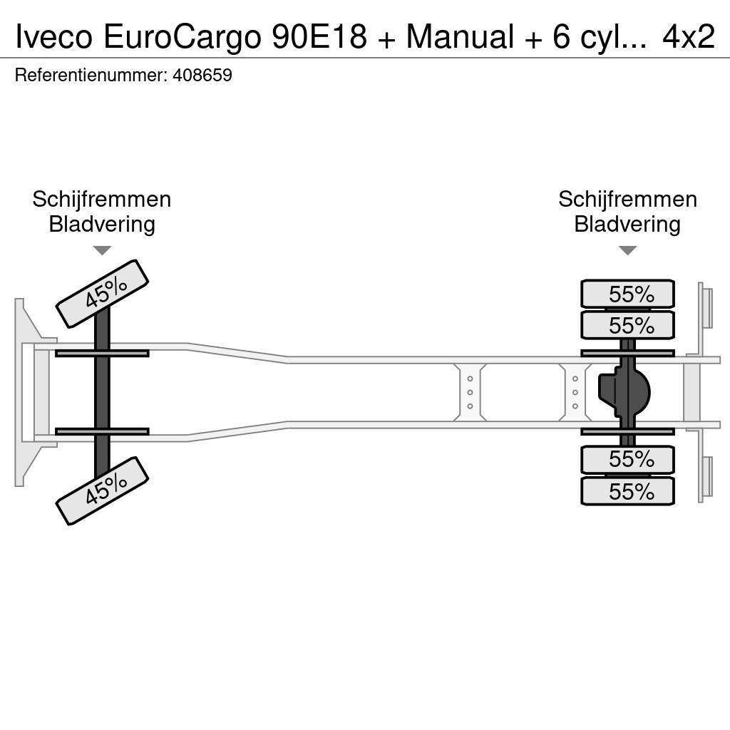 Iveco EuroCargo 90E18 + Manual + 6 cylinder Kastenaufbau