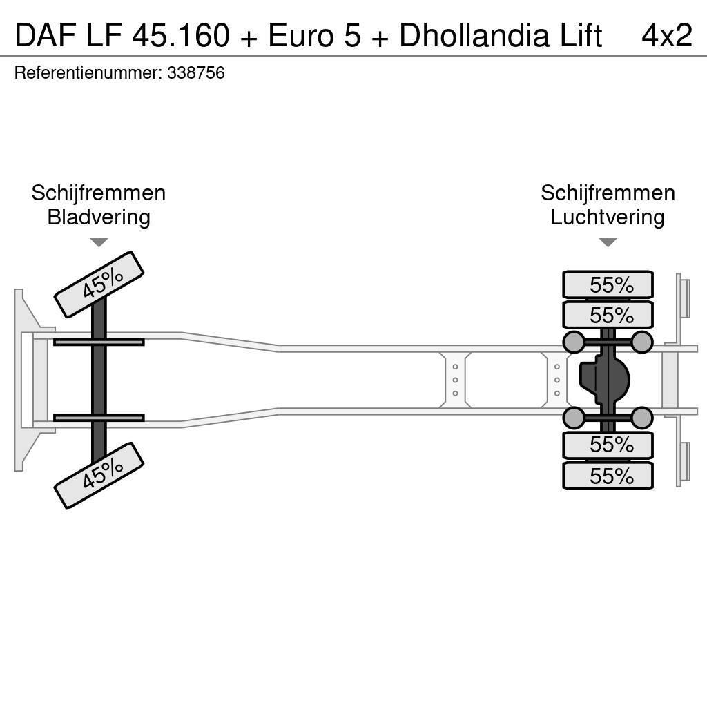DAF LF 45.160 + Euro 5 + Dhollandia Lift Kastenaufbau