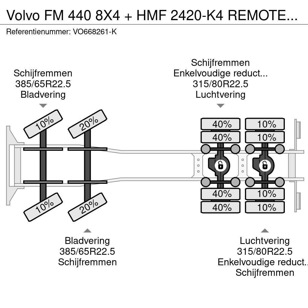 Volvo FM 440 8X4 + HMF 2420-K4 REMOTE 2011 YEAR + CABELL All-Terrain-Krane