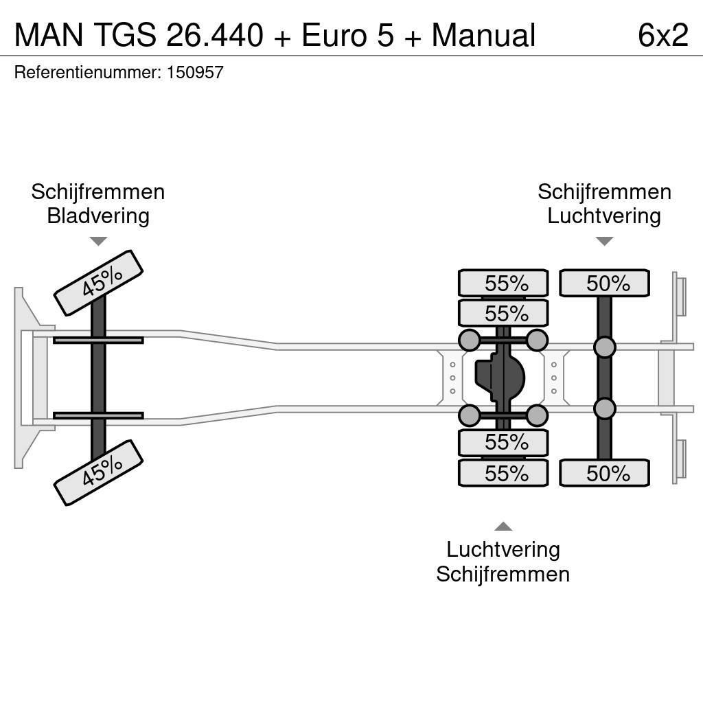 MAN TGS 26.440 + Euro 5 + Manual Pritsche & Plane