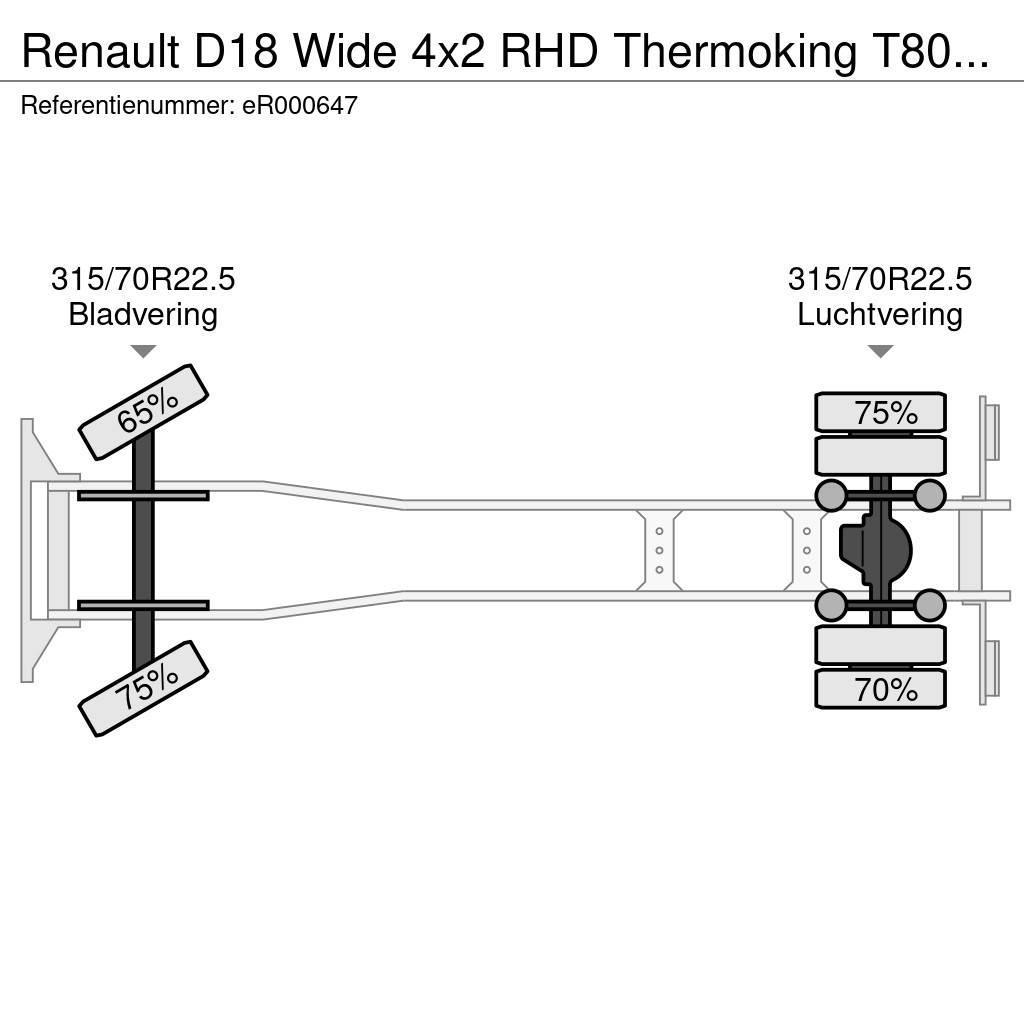 Renault D18 Wide 4x2 RHD Thermoking T800 R frigo Kühlkoffer