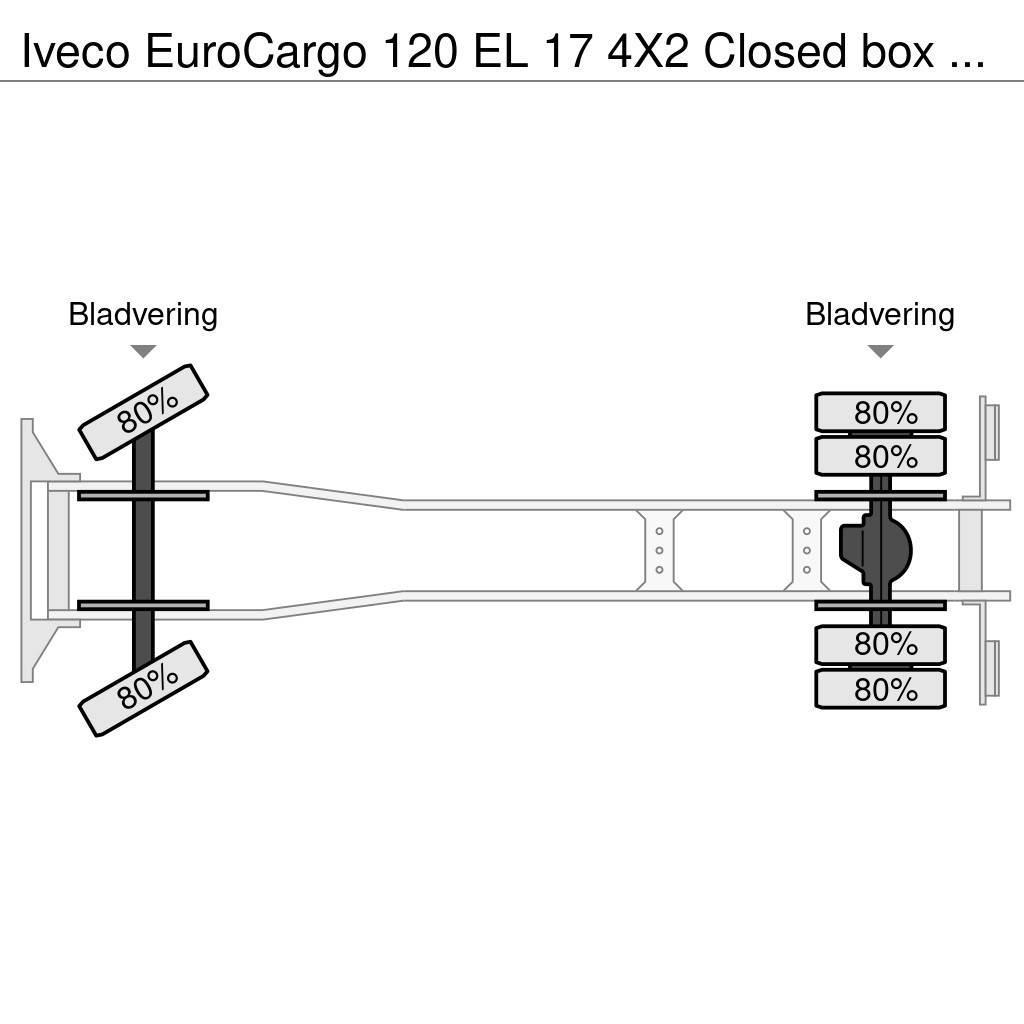 Iveco EuroCargo 120 EL 17 4X2 Closed box with taillift a Kastenaufbau
