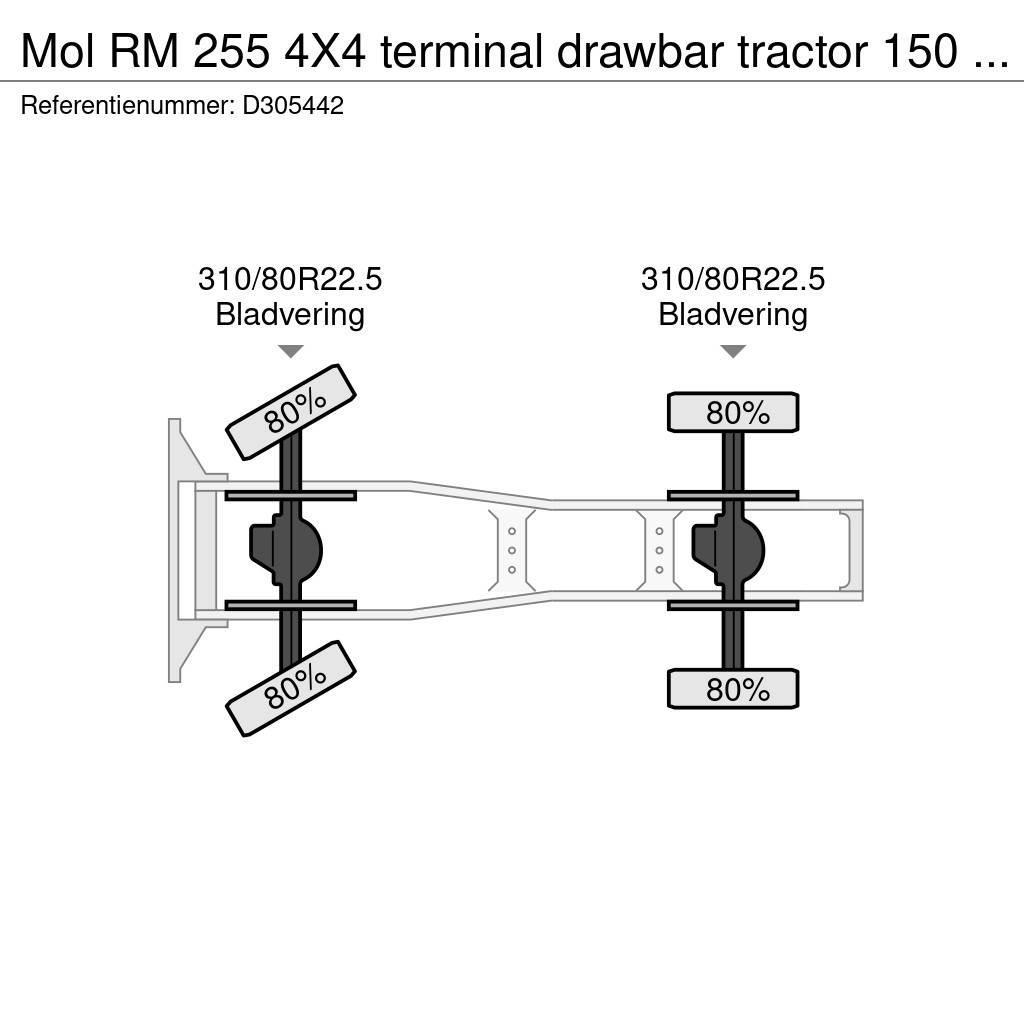 MOL RM 255 4X4 terminal drawbar tractor 150 ton Sattelzugmaschinen