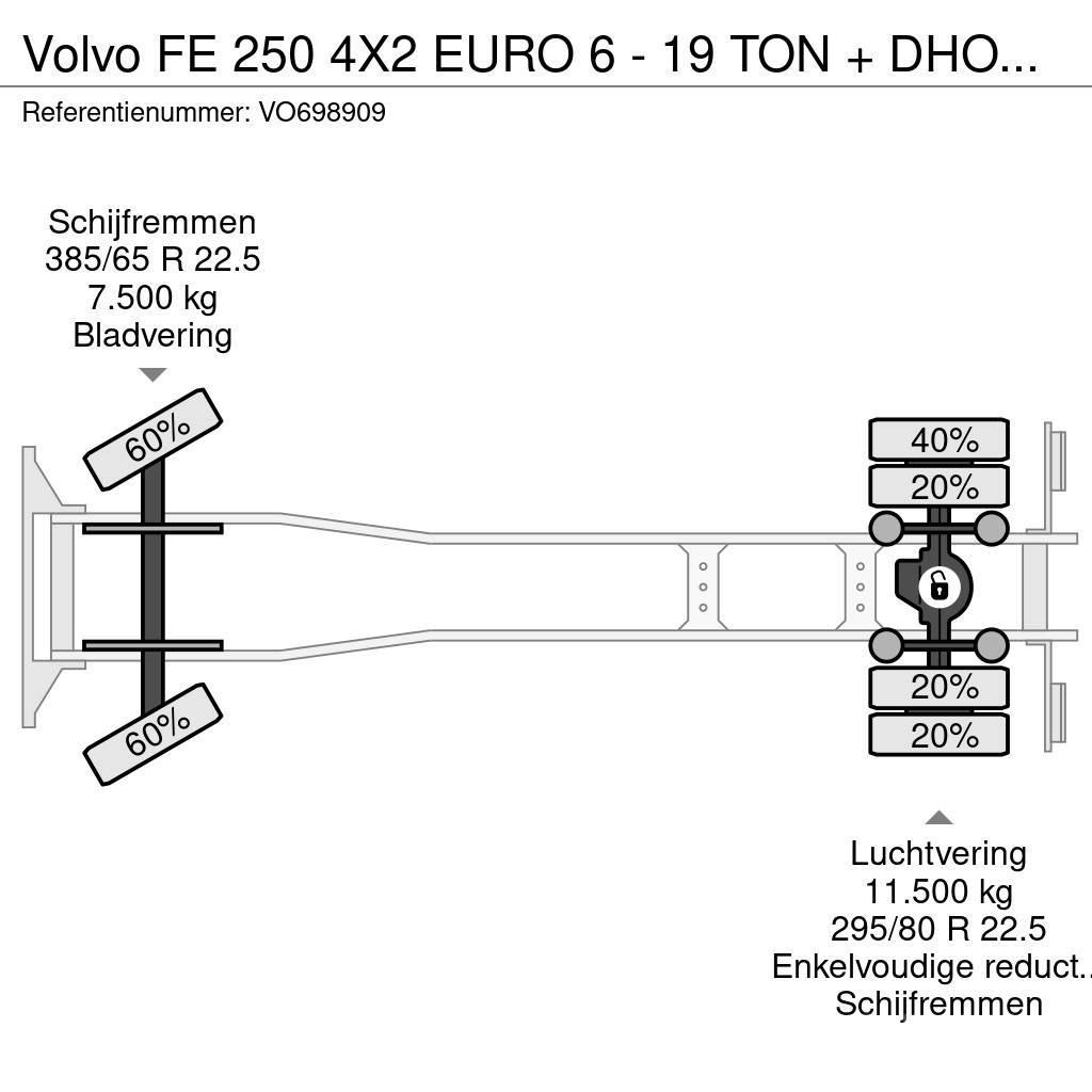 Volvo FE 250 4X2 EURO 6 - 19 TON + DHOLLANDIA Pritsche & Plane