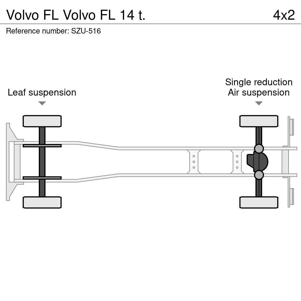 Volvo FL Kastenaufbau