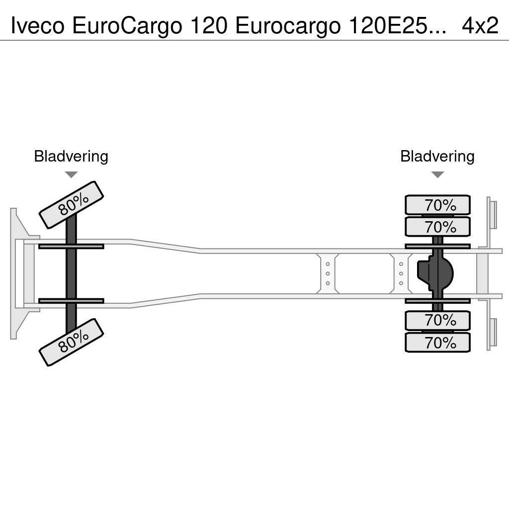 Iveco EuroCargo 120 Eurocargo 120E25 Koffer 7.50m Manual Kastenaufbau