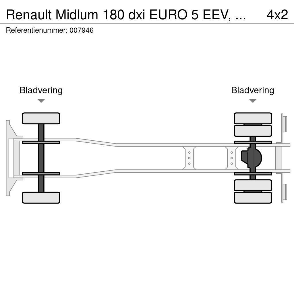 Renault Midlum 180 dxi EURO 5 EEV, Manual, Steel Suspensio Kastenaufbau