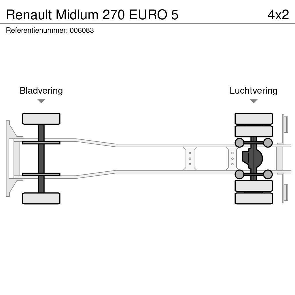 Renault Midlum 270 EURO 5 Kastenaufbau
