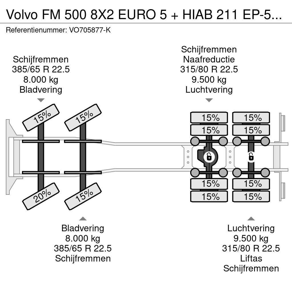 Volvo FM 500 8X2 EURO 5 + HIAB 211 EP-5 HiPro + HIAB Cab All-Terrain-Krane