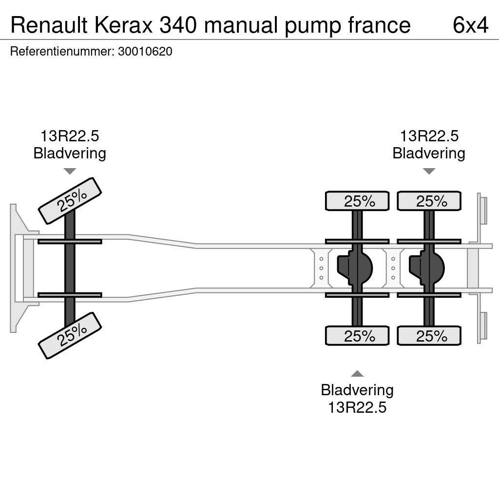 Renault Kerax 340 manual pump france Beton-Mischfahrzeuge