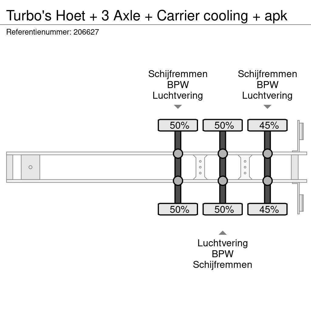  TURBO'S HOET + 3 Axle + Carrier cooling + apk Kühlauflieger