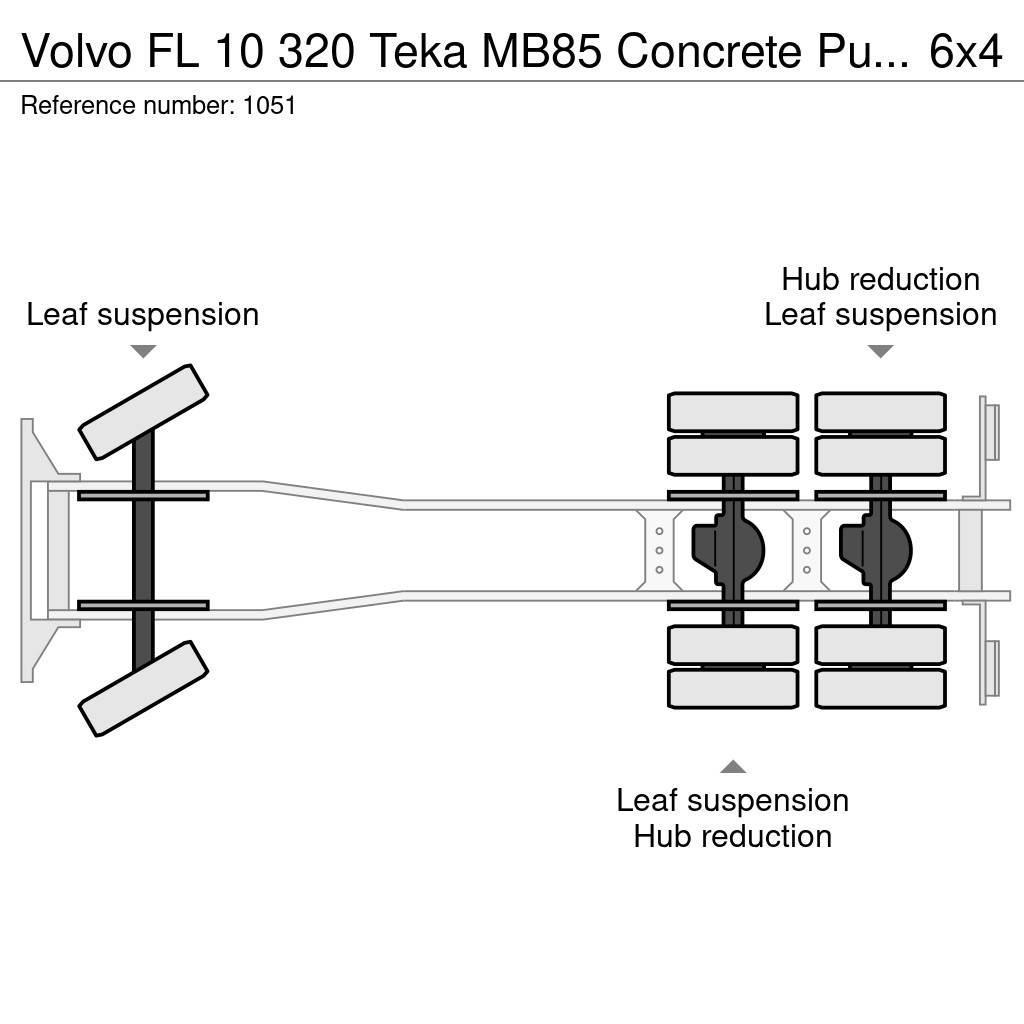 Volvo FL 10 320 Teka MB85 Concrete Pump 25 Meters 6x4 Jo Betonpumpen