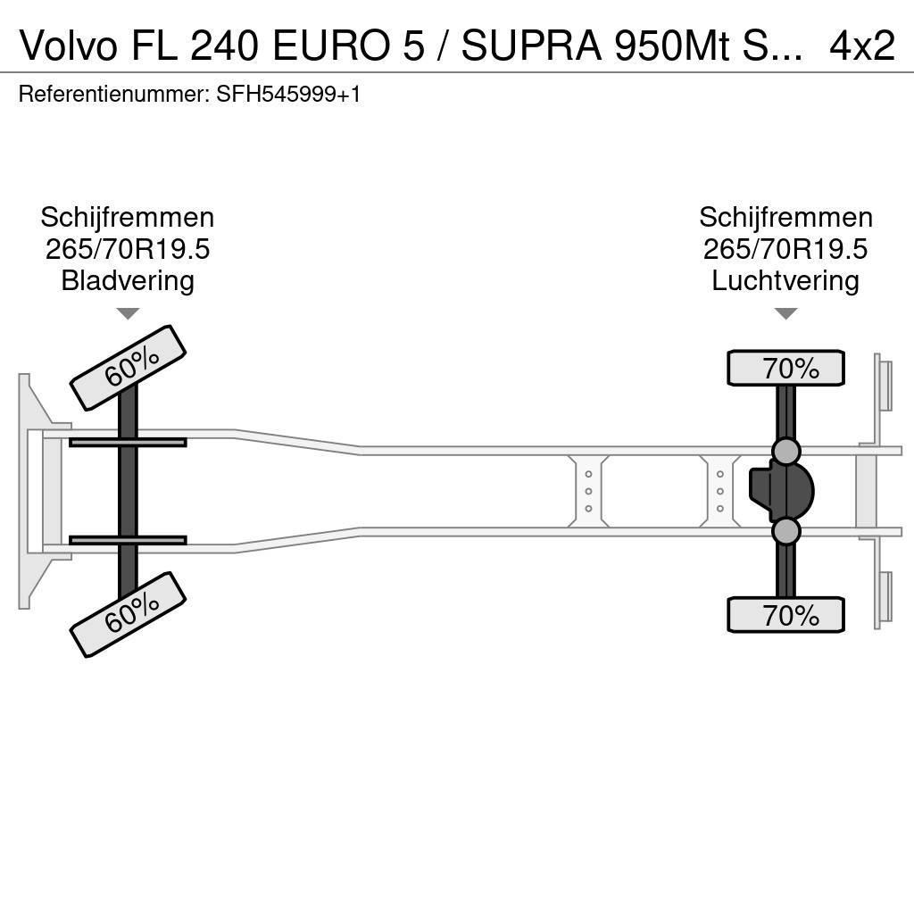 Volvo FL 240 EURO 5 / SUPRA 950Mt SILENT / CARRIER / MUL Kühlkoffer