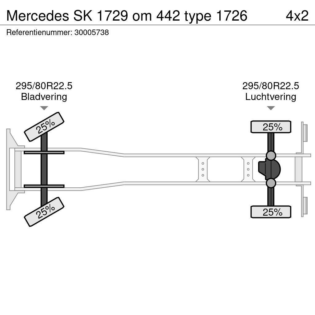 Mercedes-Benz SK 1729 om 442 type 1726 Kühlkoffer