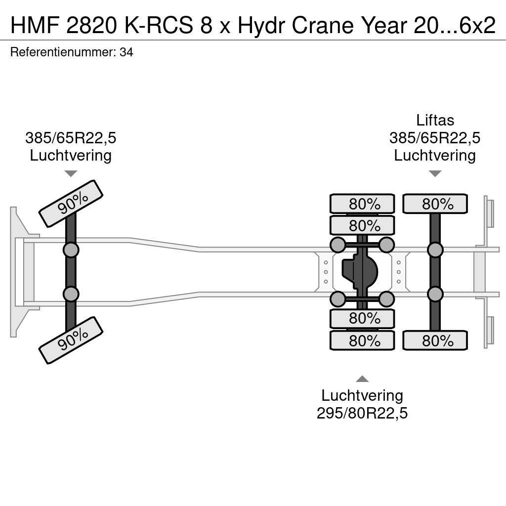HMF 2820 K-RCS 8 x Hydr Crane Year 2019 Volvo FH 460 6 All-Terrain-Krane