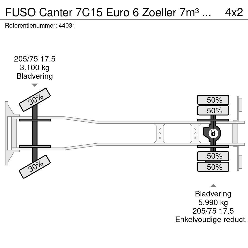 Fuso Canter 7C15 Euro 6 Zoeller 7m³ Just 177.560 km! Müllwagen