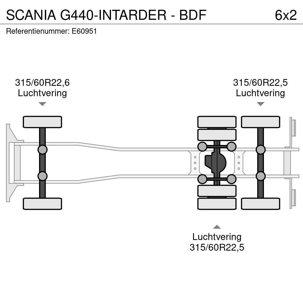 Scania G440-INTARDER - BDF Absetzkipper