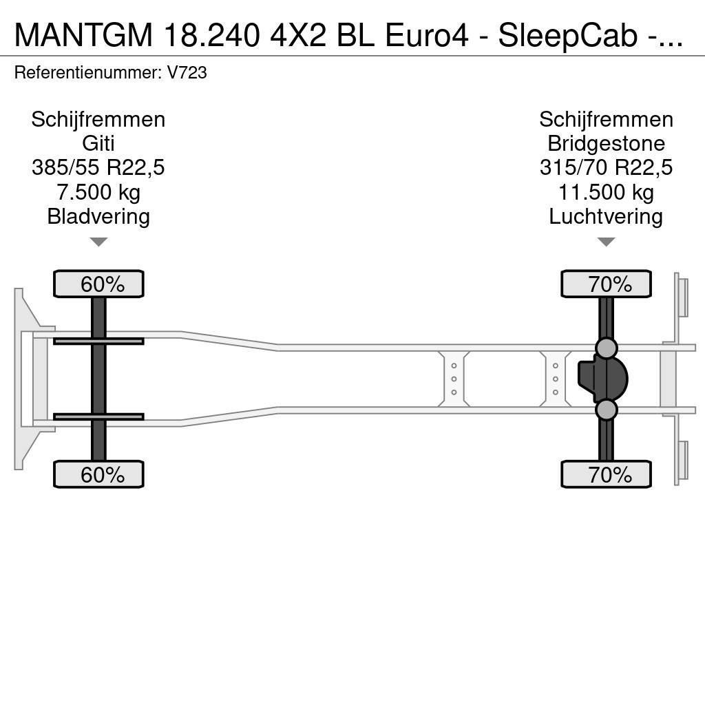 MAN TGM 18.240 4X2 BL Euro4 - SleepCab - MachineTransp Autotransporter