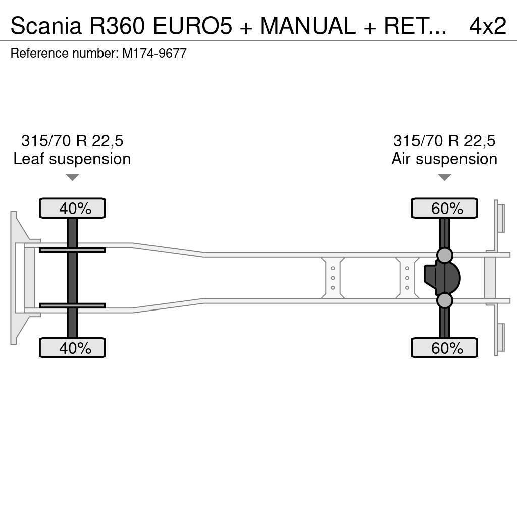 Scania R360 EURO5 + MANUAL + RETARDER Kastenaufbau