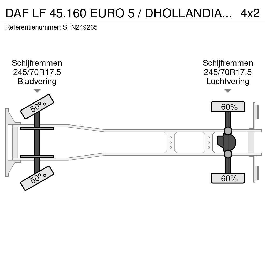 DAF LF 45.160 EURO 5 / DHOLLANDIA 1500kg Kastenaufbau