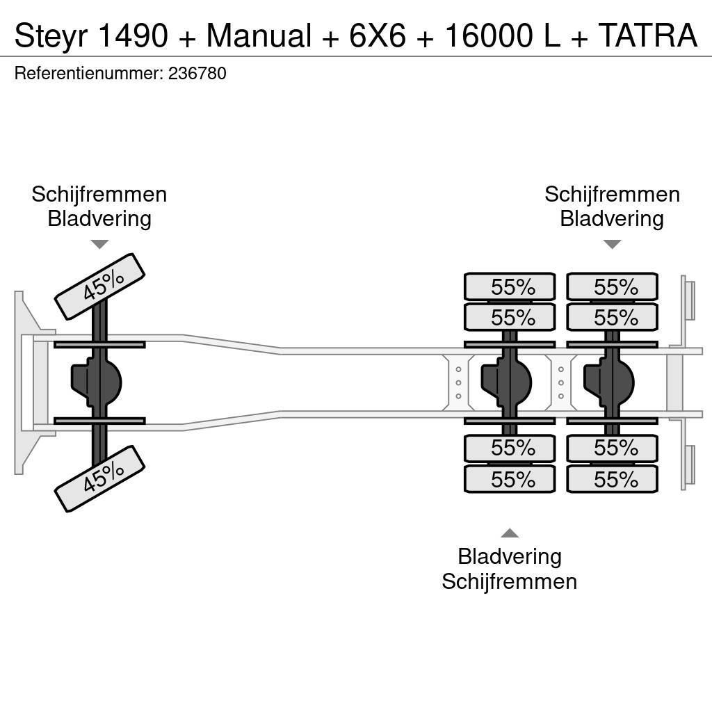 Steyr 1490 + Manual + 6X6 + 16000 L + TATRA Löschfahrzeuge