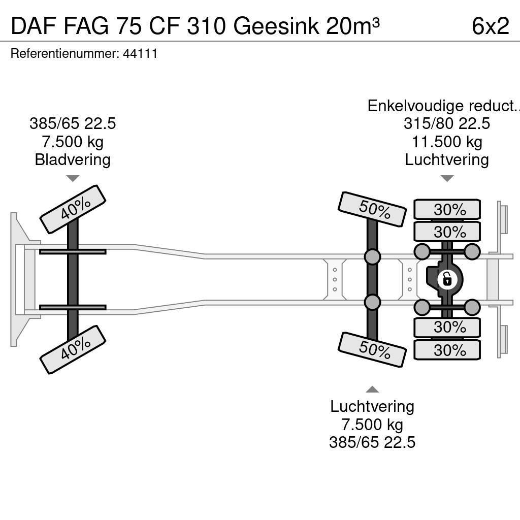 DAF FAG 75 CF 310 Geesink 20m³ Müllwagen