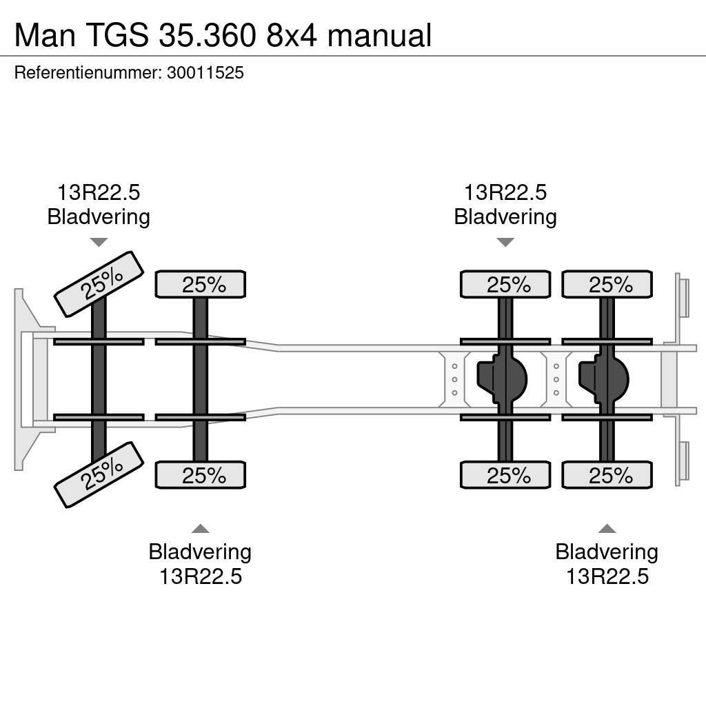 MAN TGS 35.360 8x4 manual Beton-Mischfahrzeuge
