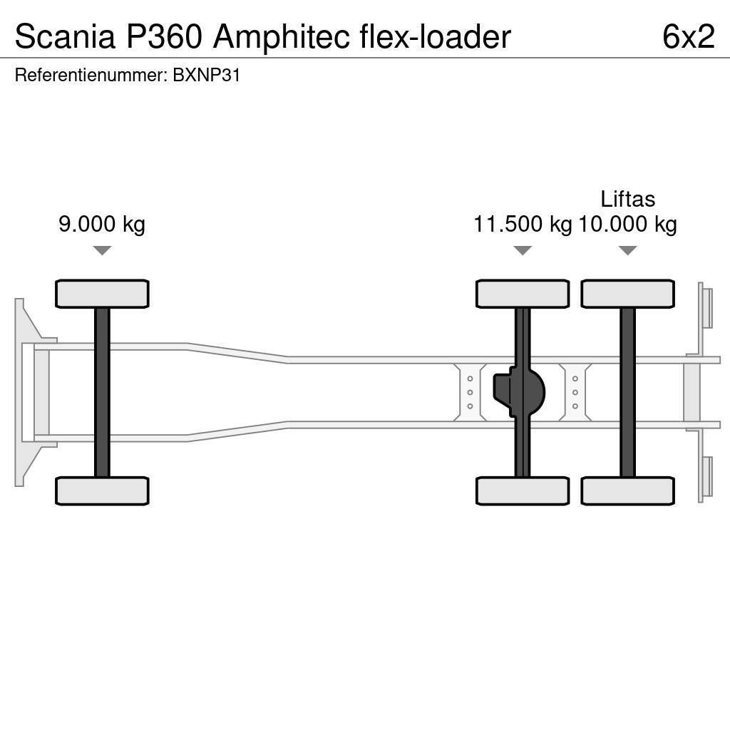 Scania P360 Amphitec flex-loader Saug- und Druckwagen