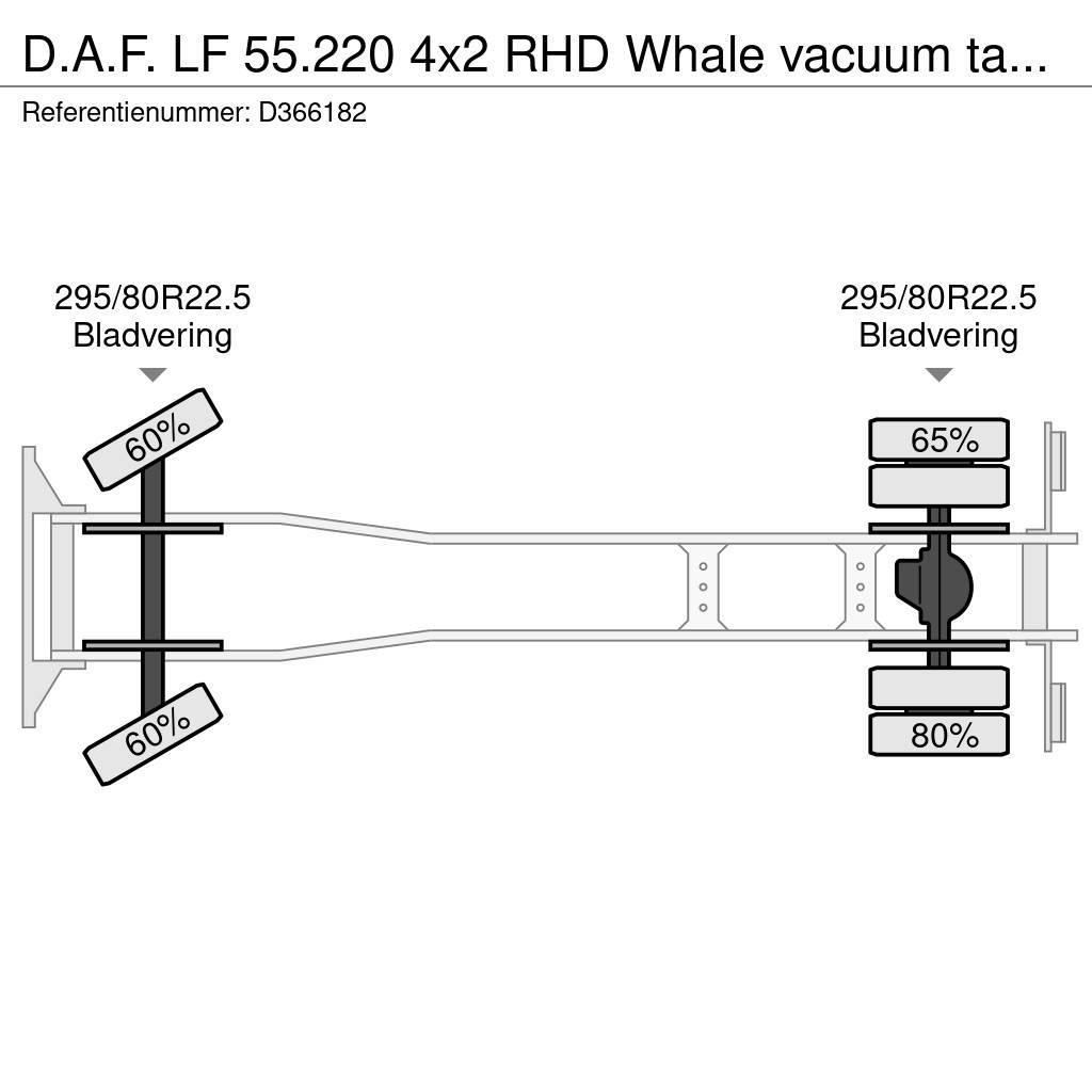 DAF LF 55.220 4x2 RHD Whale vacuum tank 7.5 m3 Saug- und Druckwagen