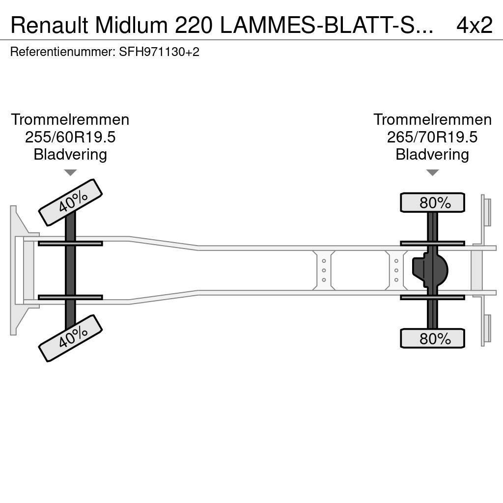 Renault Midlum 220 LAMMES-BLATT-SPRING / KRAAN COMET LKW-Arbeitsbühnen