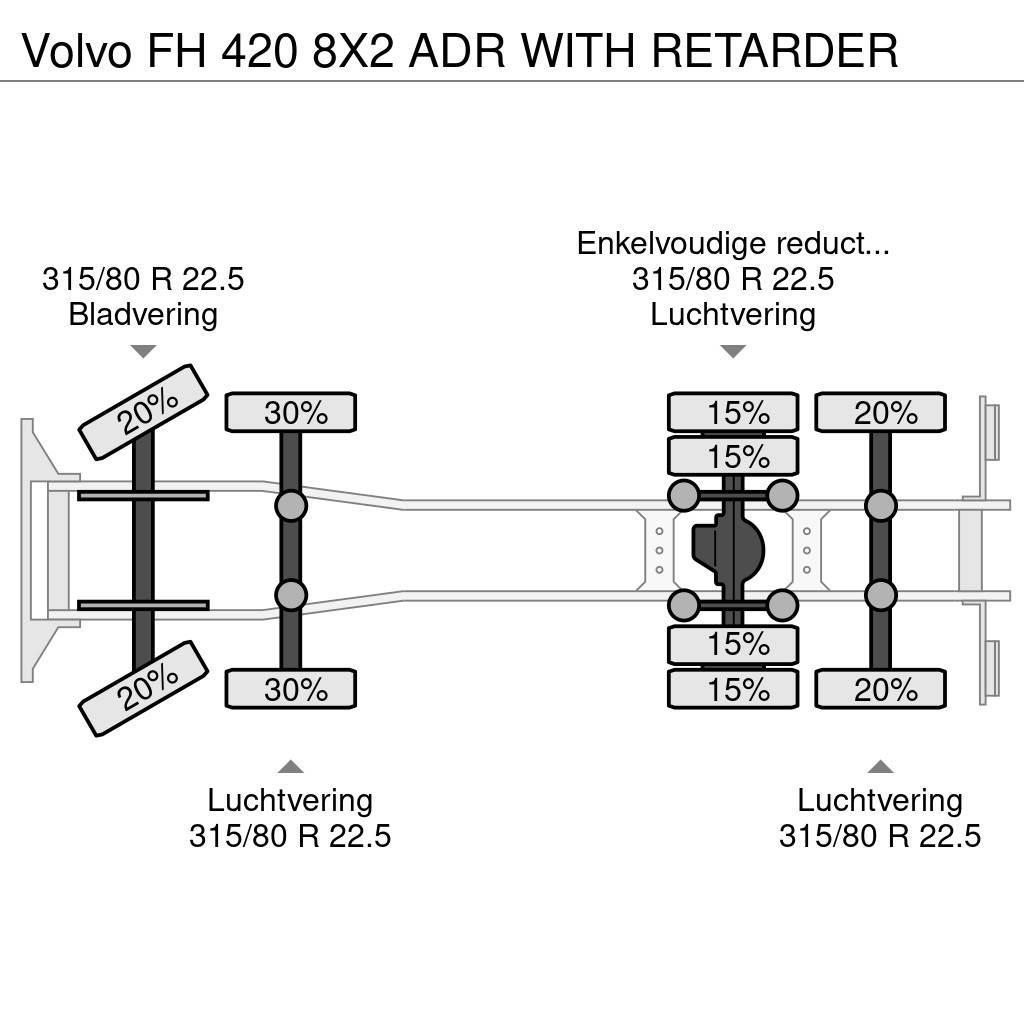 Volvo FH 420 8X2 ADR WITH RETARDER Wechselfahrgestell
