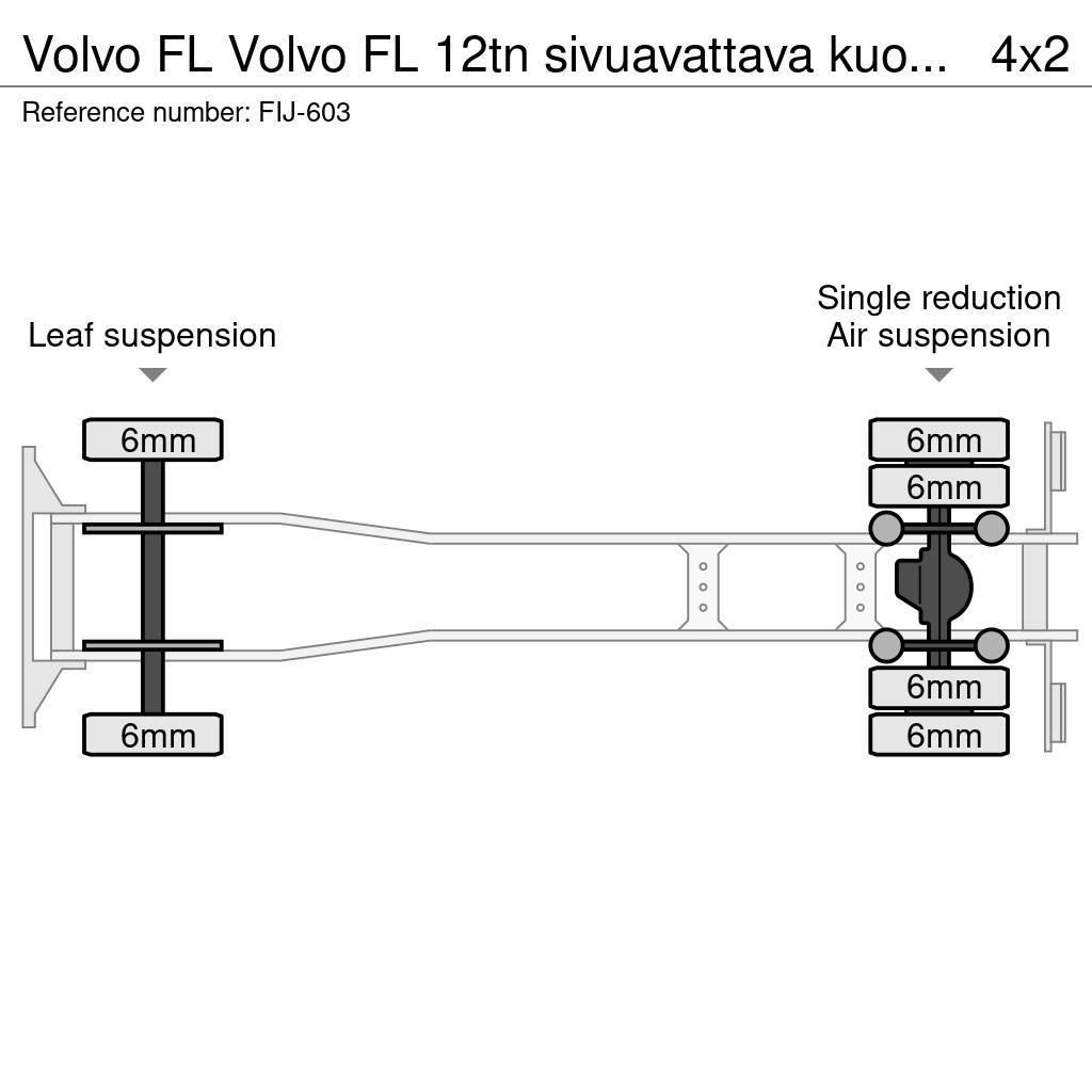 Volvo FL Volvo FL 12tn sivuavattava kuormakori Kastenaufbau