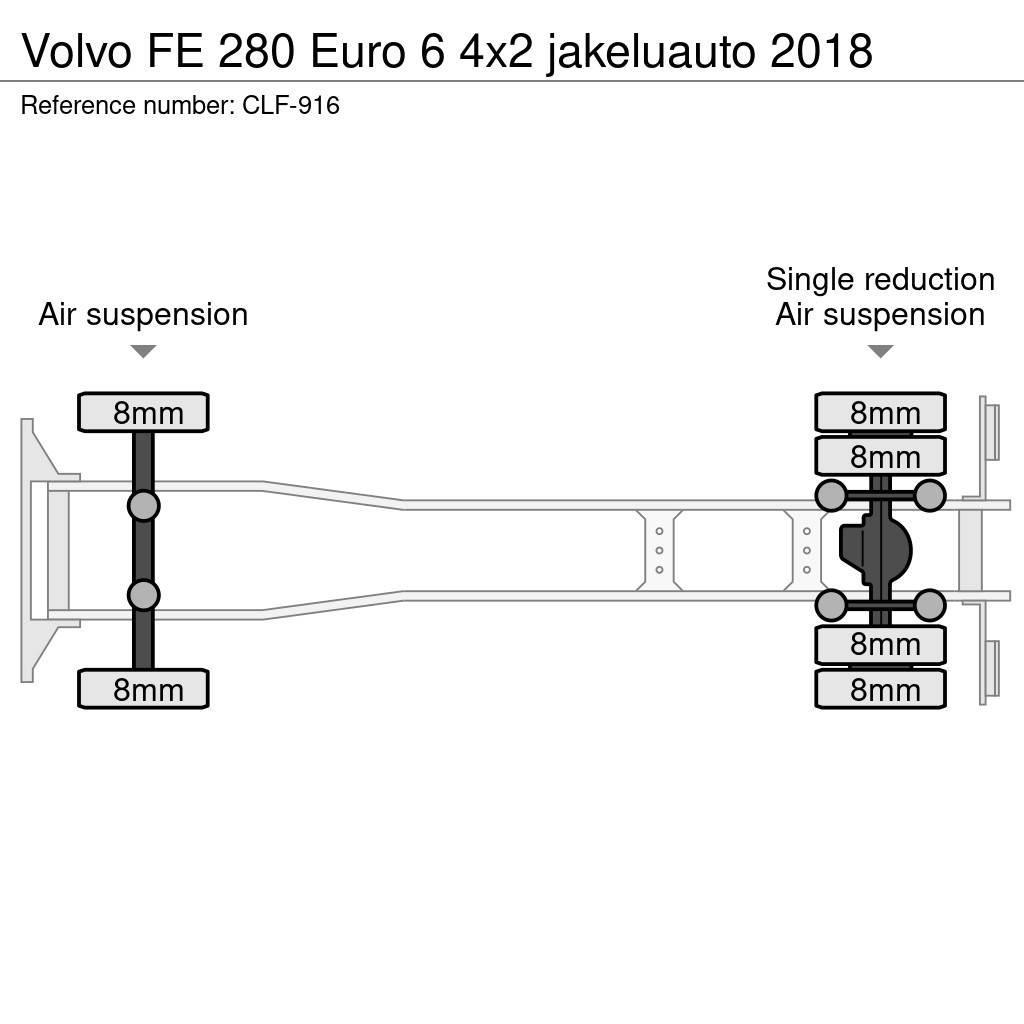 Volvo FE 280 Euro 6 4x2 jakeluauto 2018 Kastenaufbau