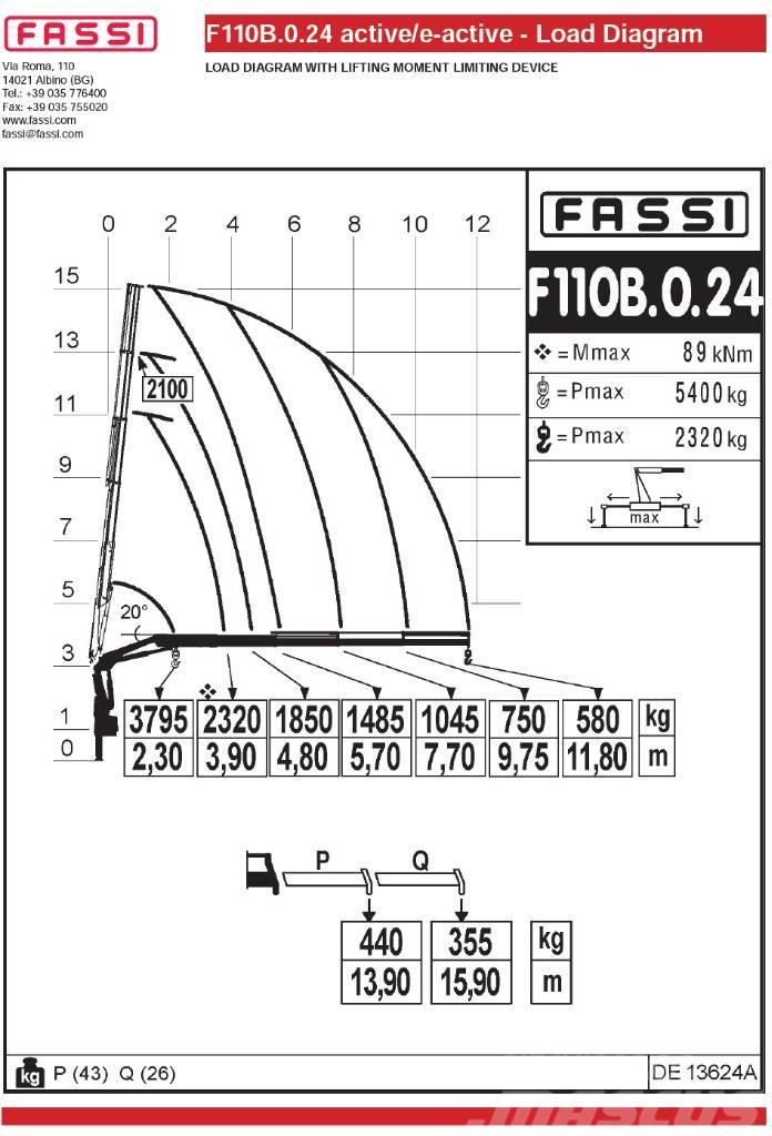 Fassi F110B.0.24 Ladekrane