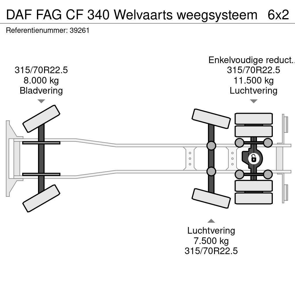 DAF FAG CF 340 Welvaarts weegsysteem Müllwagen