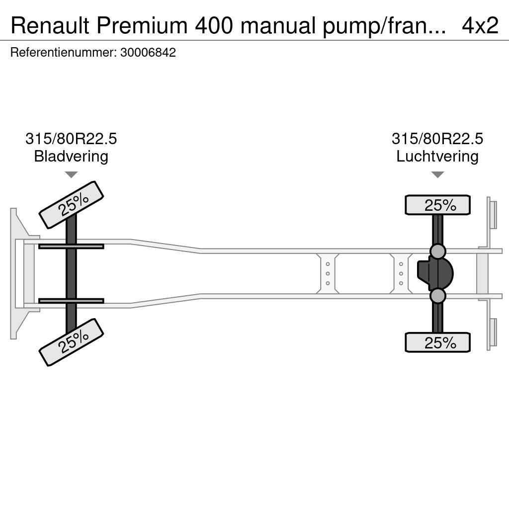 Renault Premium 400 manual pump/francais Containerwagen