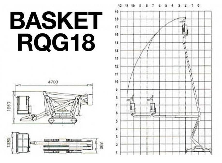 Palazzani Basket RQG18 Kompakte selbstfahrende Hebebühnen