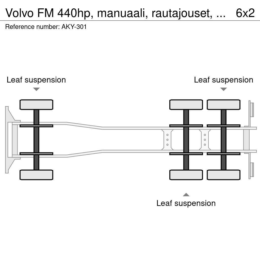 Volvo FM 440hp, manuaali, rautajouset, vaijerilaite lisä Abrollkipper
