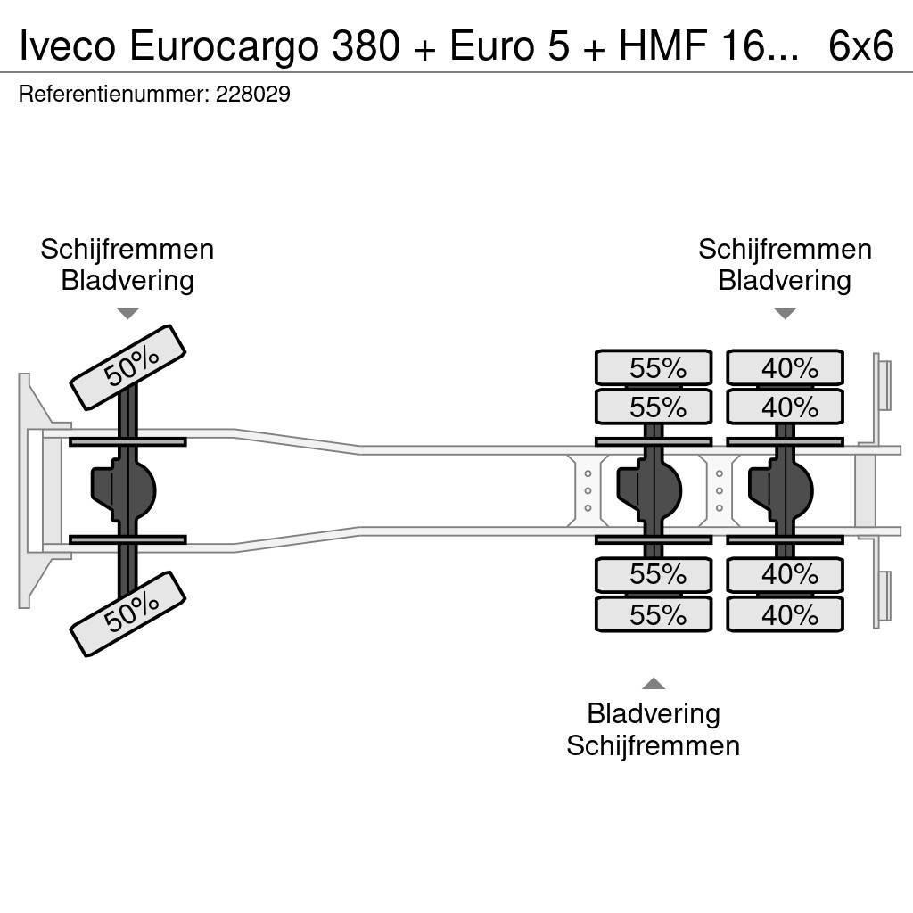 Iveco Eurocargo 380 + Euro 5 + HMF 1643 CRANE + KIPPER + All-Terrain-Krane